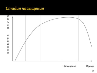 маркетинговая стратегия слайд шоу