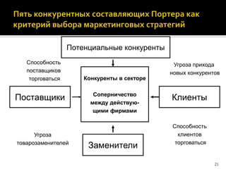 маркетинговая стратегия слайд шоу