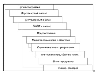 маркетинговая стратегия слайд шоу