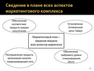 маркетинговая стратегия слайд шоу