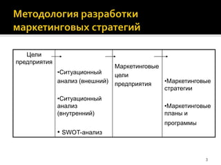маркетинговая стратегия слайд шоу