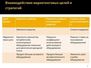 маркетинговая стратегия слайд шоу