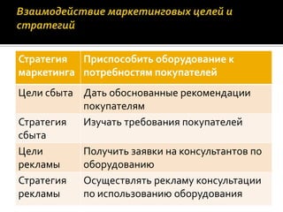 маркетинговая стратегия слайд шоу
