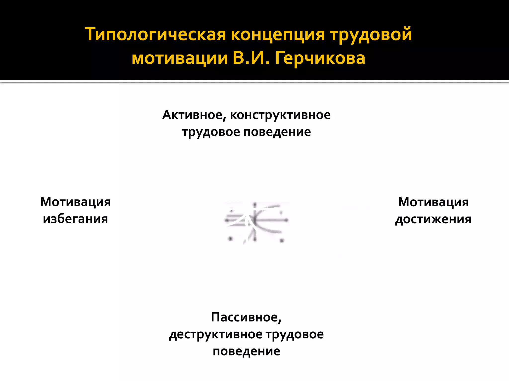 нематериальная мотивация персонала слайд шоу