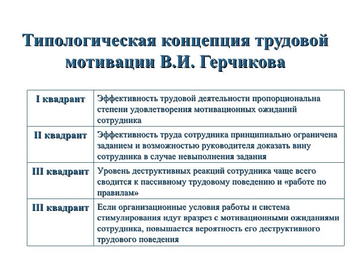 Тест На Мотивацию По Герчикову