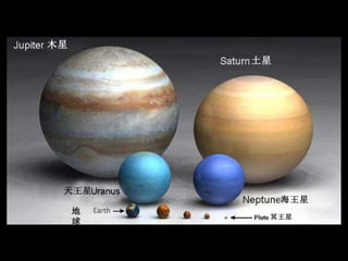 地球 冥王星 木星 土星 天王星 海王星 