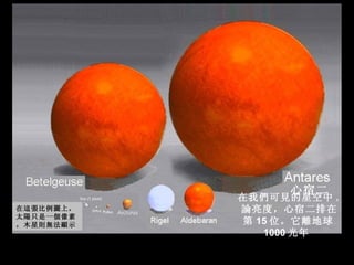 在我們可見的星空中 . 論亮度，心宿二排在第 15 位。它離地球 1000 光年  Soleil < 1 pixel 在這張比例圖上，太陽只是一個像素，木星則無法顯示 心宿二 