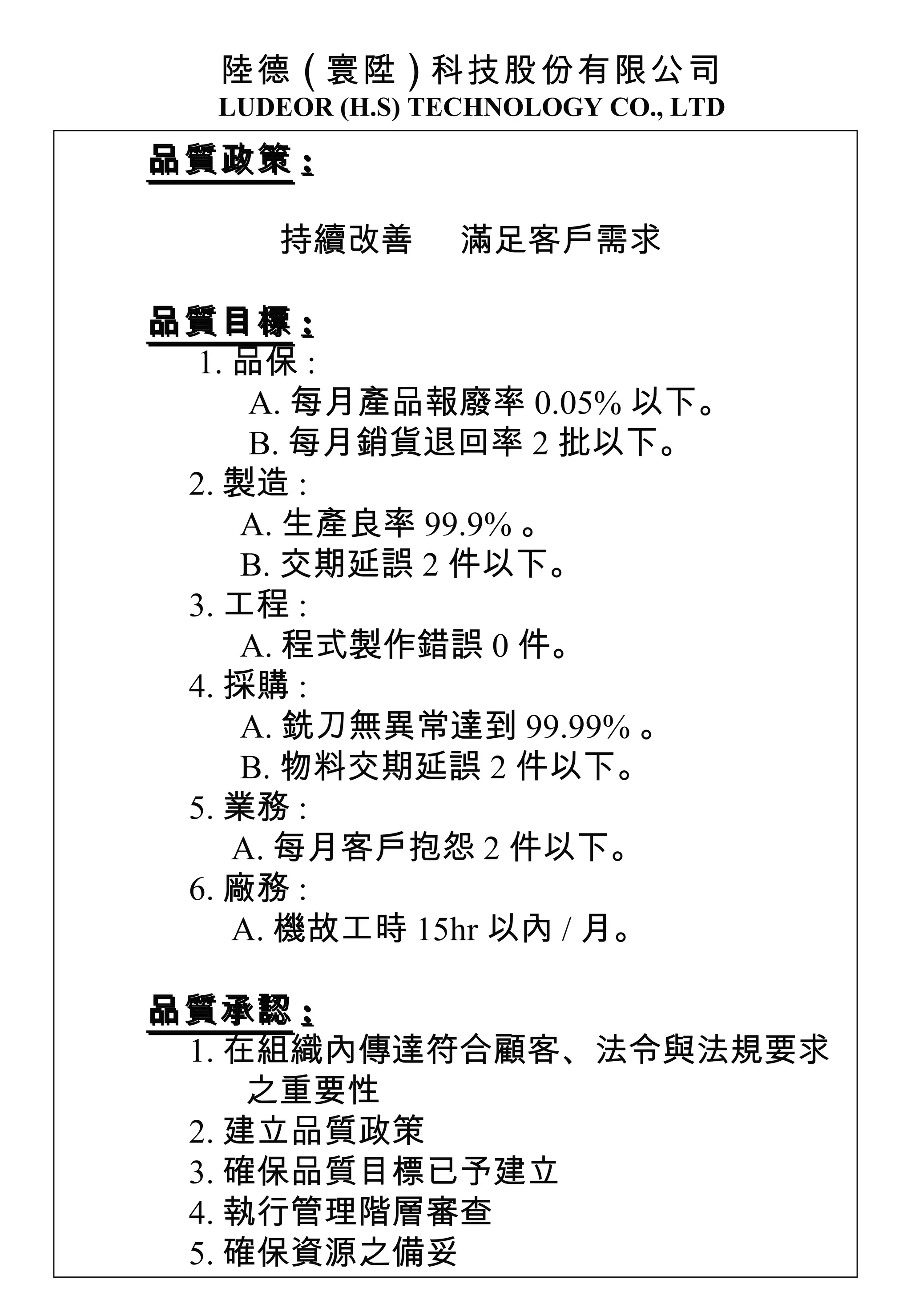 陸德 ( 寰陞 ) 科技股份有限公司 LUDEOR (H.S) TECHNOLOGY CO., LTD 品質政策 : 持續改善  滿足客戶需求 品質目標 : 1. 品保 : A. 每月產品報廢率 0.05% 以下。 B. 每月銷貨退回率 2 批以下。 2. 製造 : A. 生產良率 99.9% 。 B. 交期延誤 2 件以下。 3. 工程 : A. 程式製作錯誤 0 件。 4. 採購 : A. 銑刀無異常達到 99.99% 。 B. 物料交期延誤 2 件以下。 5. 業務 : A. 每月客戶抱怨 2 件以下。 6. 廠務 : A. 機故工時 15hr 以內 / 月。 品質承認 : 1. 在組織內傳達符合顧客、法令與法規要求 之重要性  2. 建立品質政策 3. 確保品質目標已予建立 4. 執行管理階層審查 5. 確保資源之備妥 