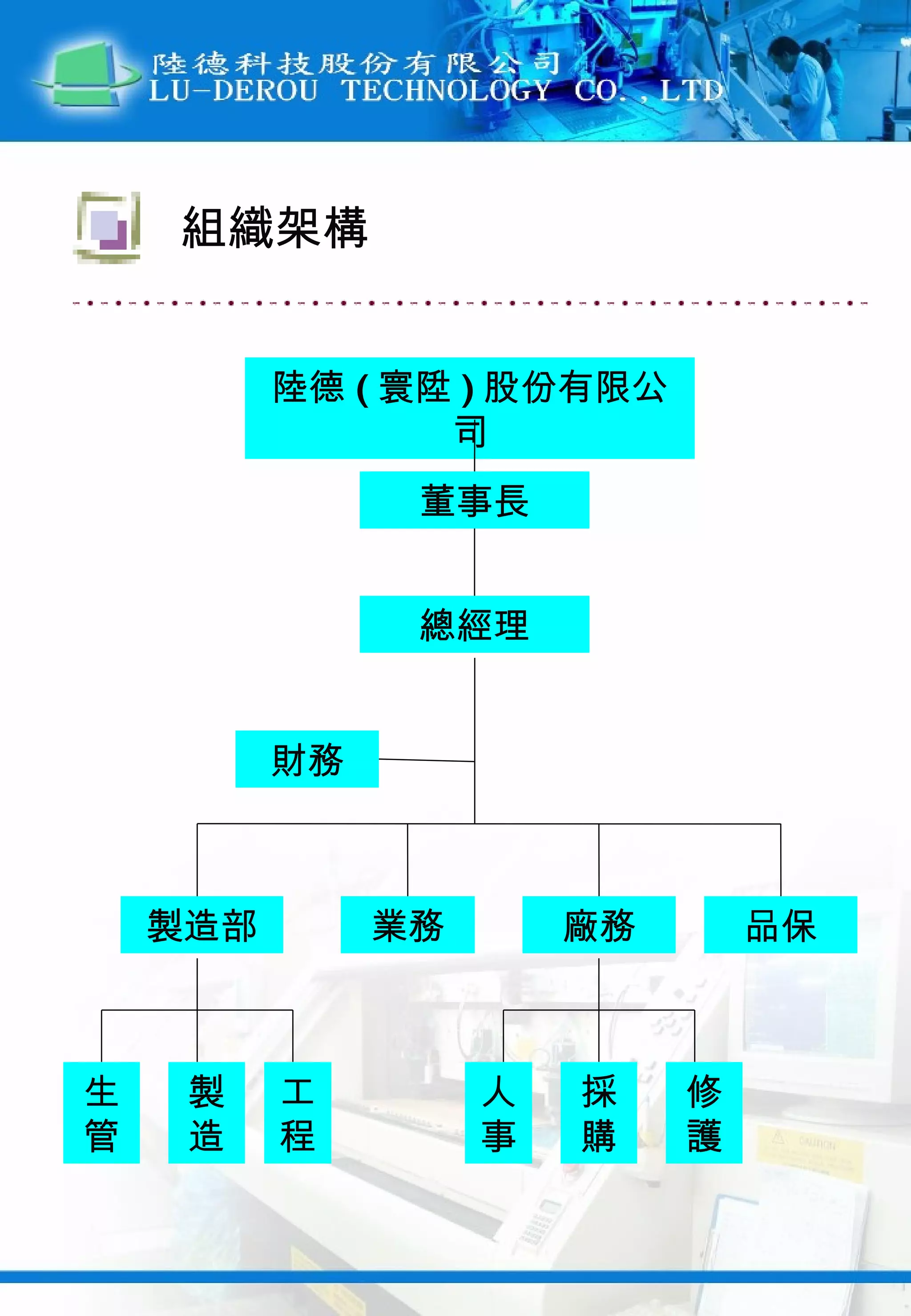 組織架構 陸德 ( 寰陞 ) 股份有限公司 董事長 總經理 財務 製造部 業務 廠務 品保 生管 製造 工程 人事 採購 修護 