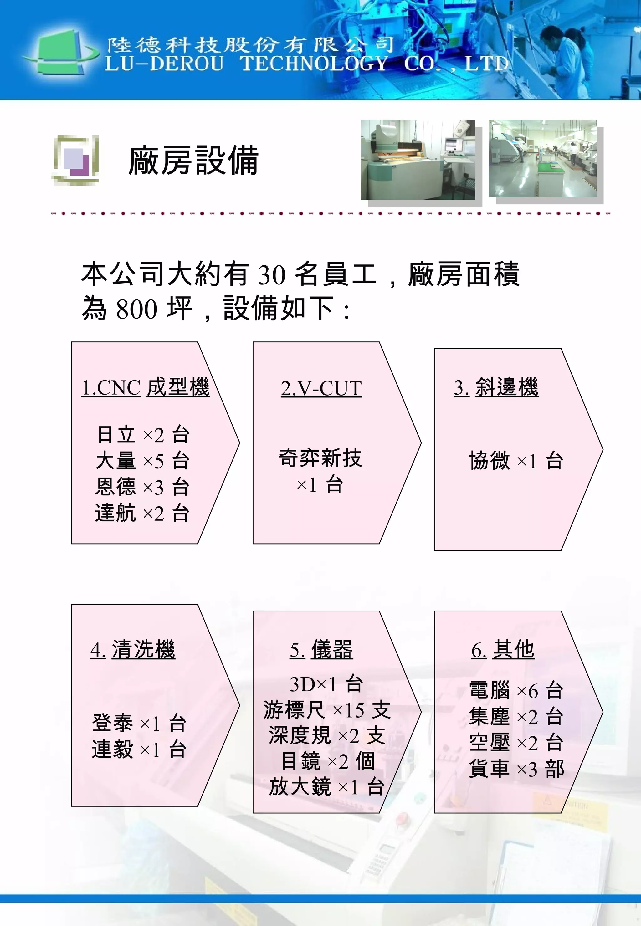 廠房設備 本公司大約有 30 名員工，廠房面積為 800 坪，設備如下 : 1.CNC 成型機 日立 ×2 台 大量 ×5 台 恩德 ×3 台 達航 ×2 台 2.V-CUT 奇弈新技 ×1 台 3. 斜邊機 協微 ×1 台 4. 清洗機 登泰 ×1 台 連毅 ×1 台 5. 儀器 3D×1 台 游標尺 ×15 支 深度規 ×2 支 目鏡 ×2 個 放大鏡 ×1 台 6. 其他 電腦 ×6 台 集塵 ×2 台 空壓 ×2 台 貨車 ×3 部 