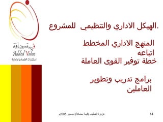 الهيكل الاداري والتنظيمي  للمشروع  . المنهج الاداري المخطط اتباعه  خطة توفير القوى العاملة  برامج تدريب وتطوير العاملين  