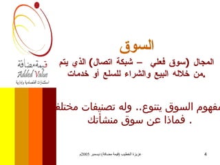 المجال  ( سوق فعلي – شبكة اتصال )  الذي يتم من خلاله البيع والشراء للسلع أو خدمات . مفهوم السوق يتنوع ..  وله تصنيفات مختلفة .. فماذا عن سوق منشأتك .  السوق  