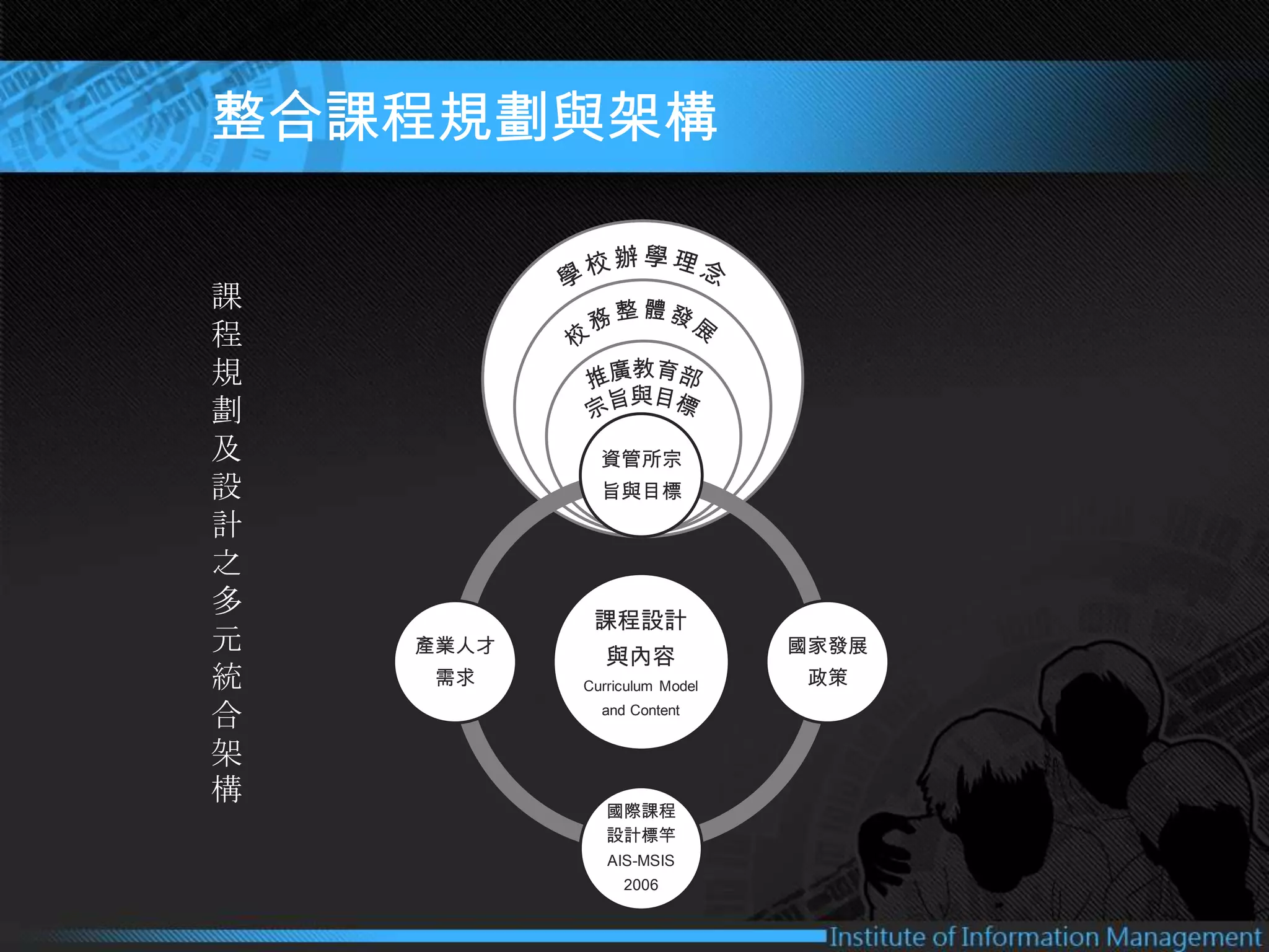 中國文化大學資訊管理學系碩士在職專班簡介