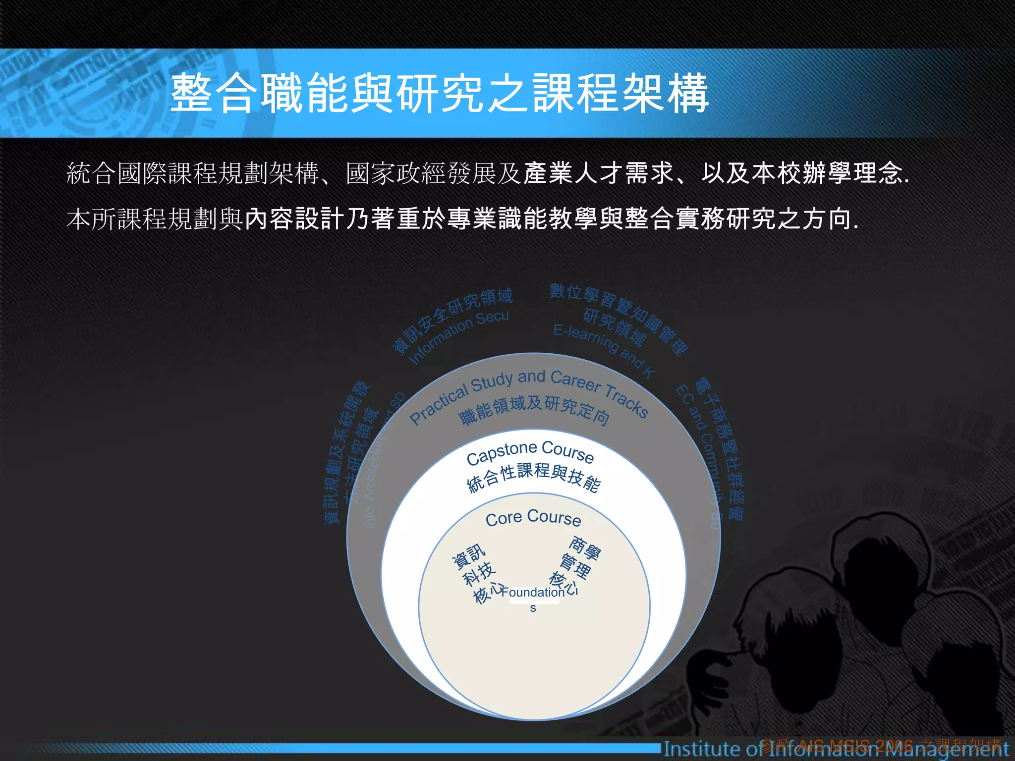 中國文化大學資訊管理學系碩士在職專班簡介