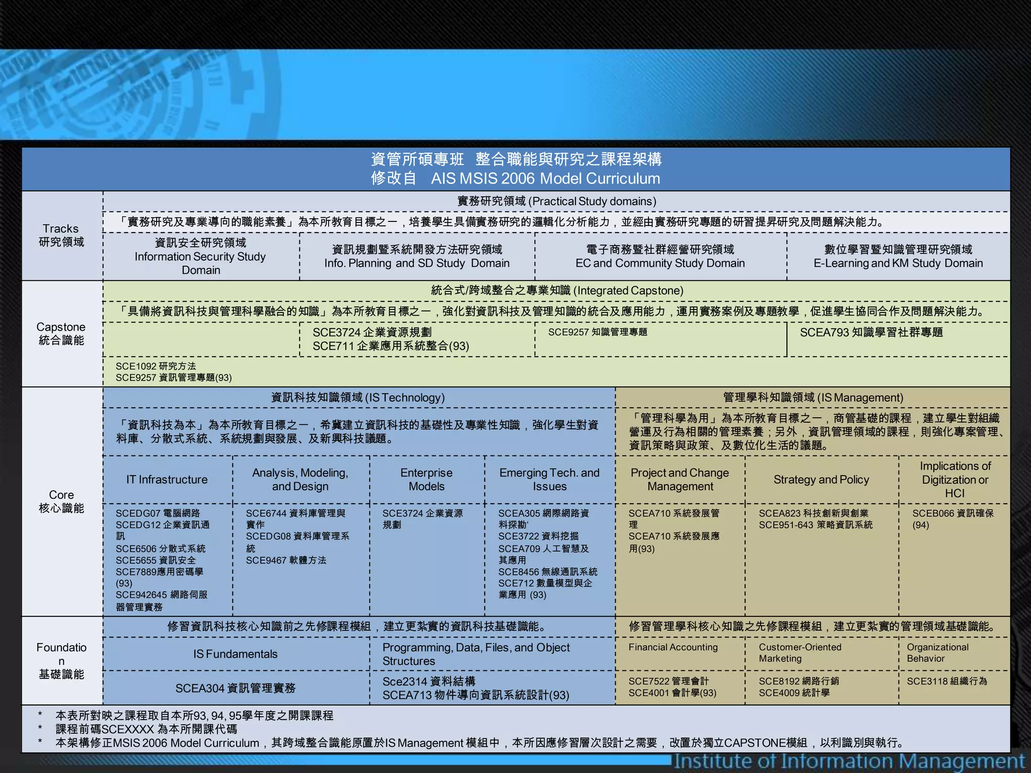 中國文化大學資訊管理學系碩士在職專班簡介