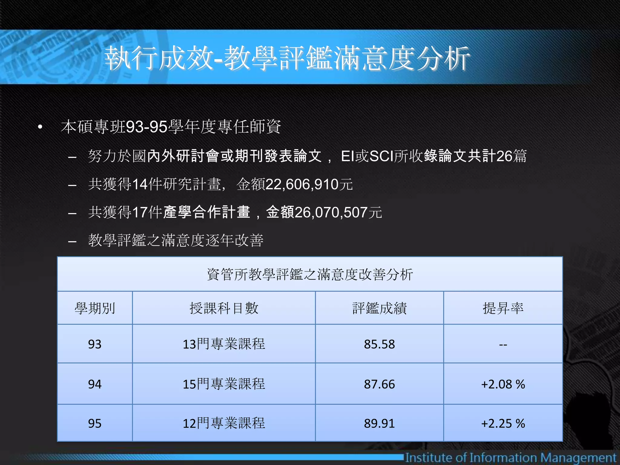 中國文化大學資訊管理學系碩士在職專班簡介