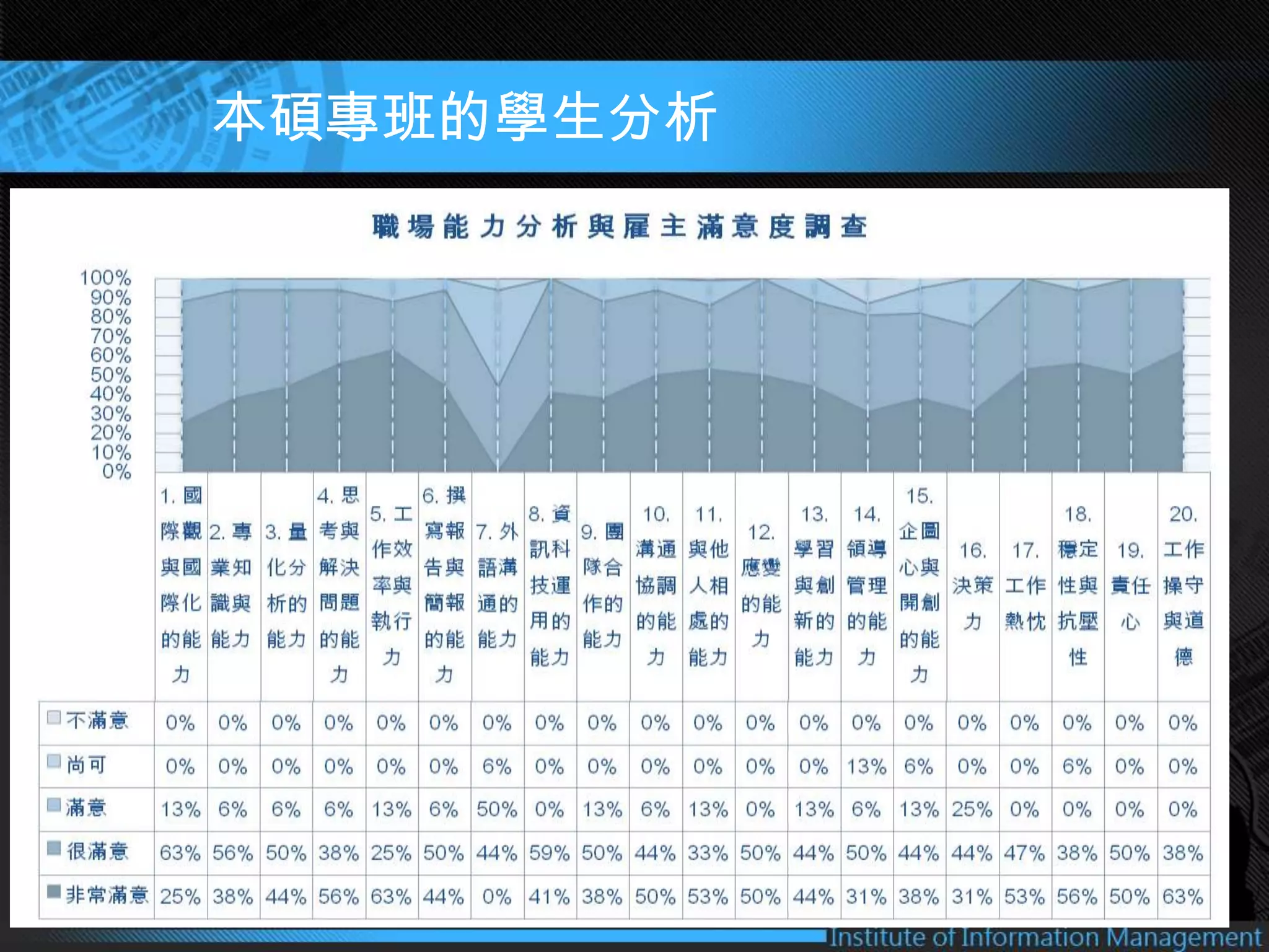 中國文化大學資訊管理學系碩士在職專班簡介