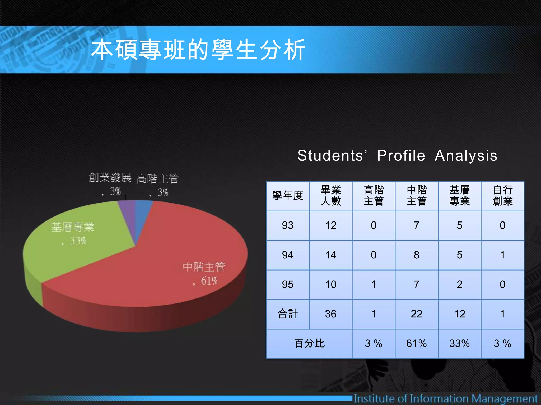 中國文化大學資訊管理學系碩士在職專班簡介