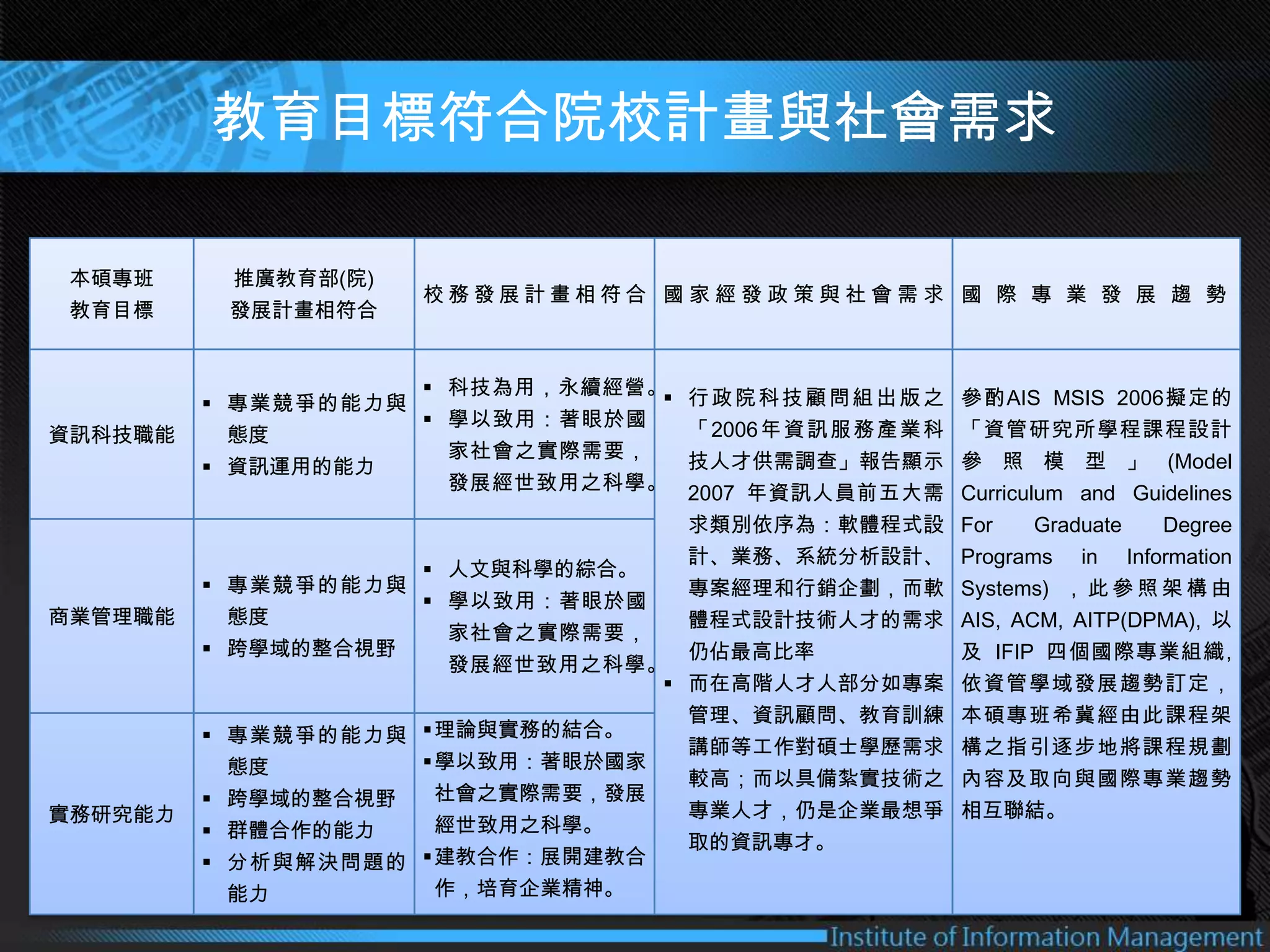 中國文化大學資訊管理學系碩士在職專班簡介