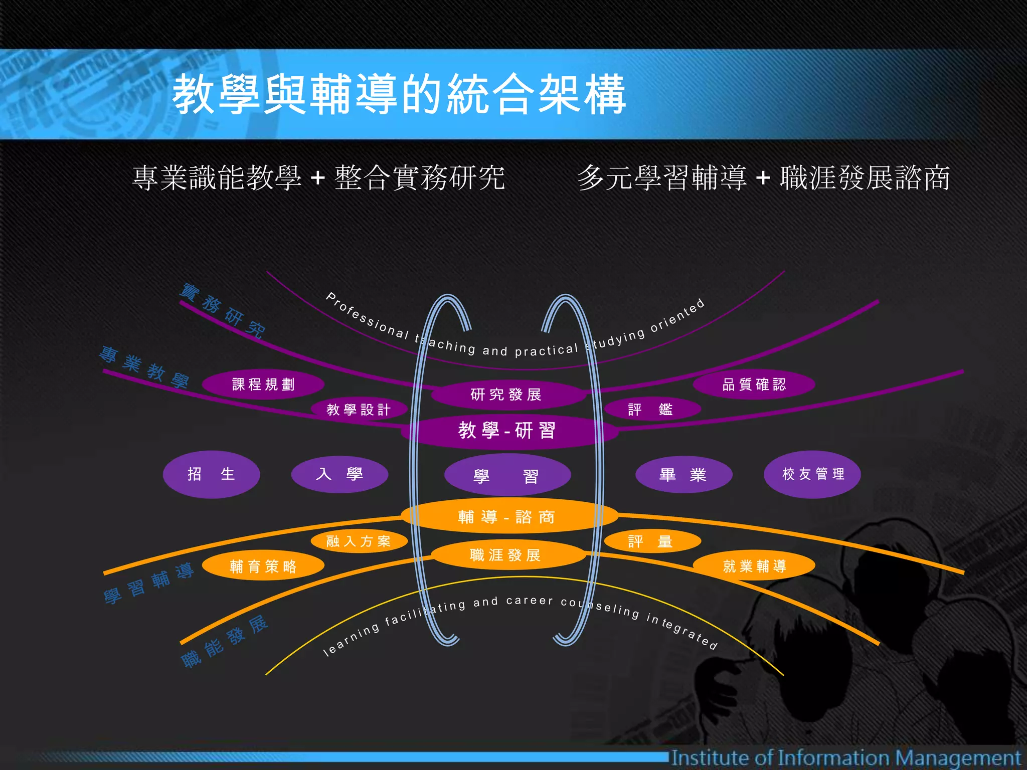 中國文化大學資訊管理學系碩士在職專班簡介