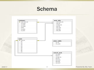 高鐵訂票系統報告