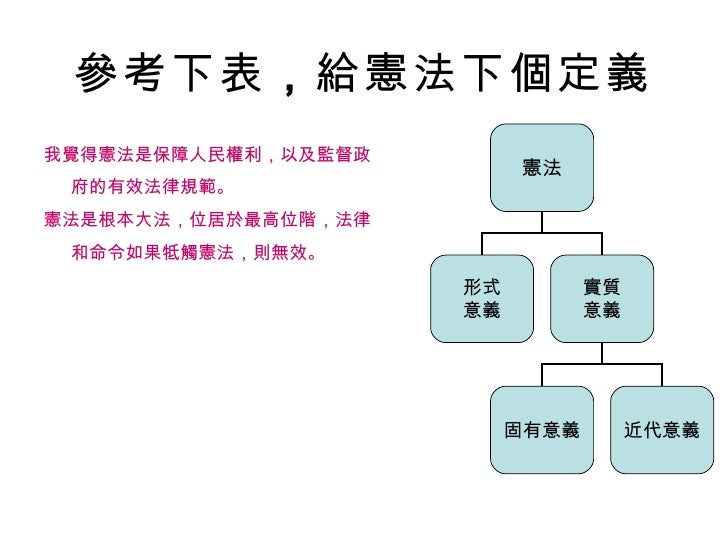 憲法空白要作業