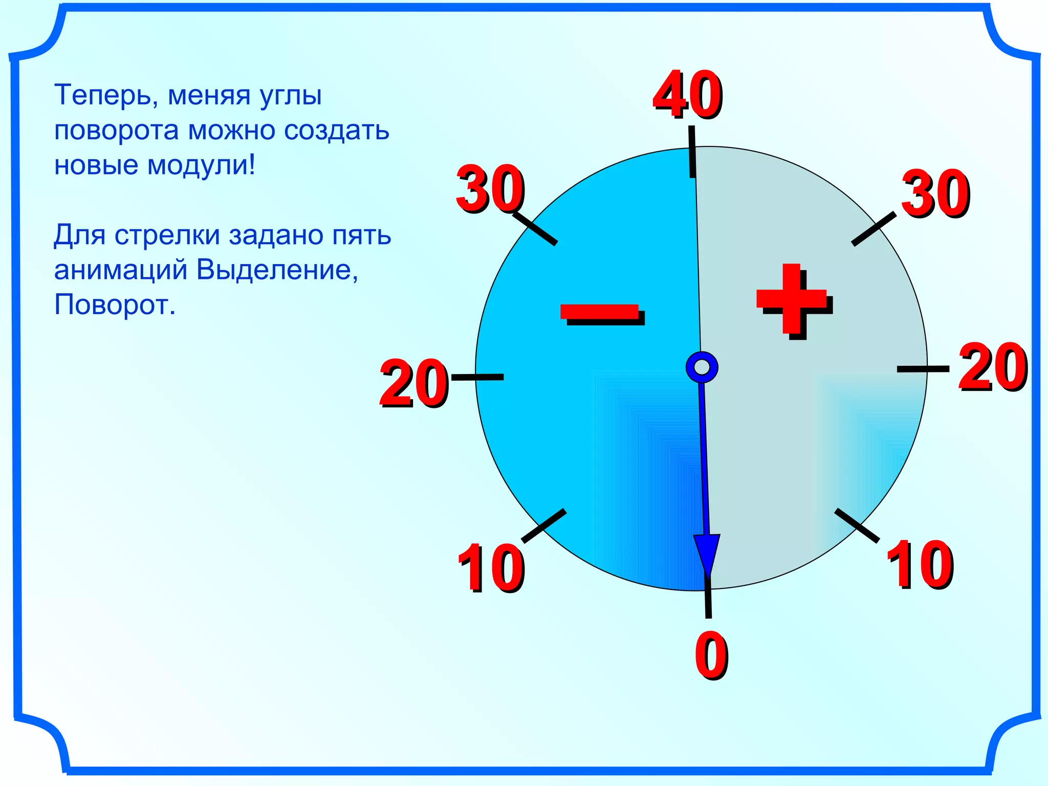 Теперь, меняя углы поворота можно создать новые модули! Для стрелки задано пять анимаций Выделение, Поворот. 40 30 20 10 0 10 20 30 + – 