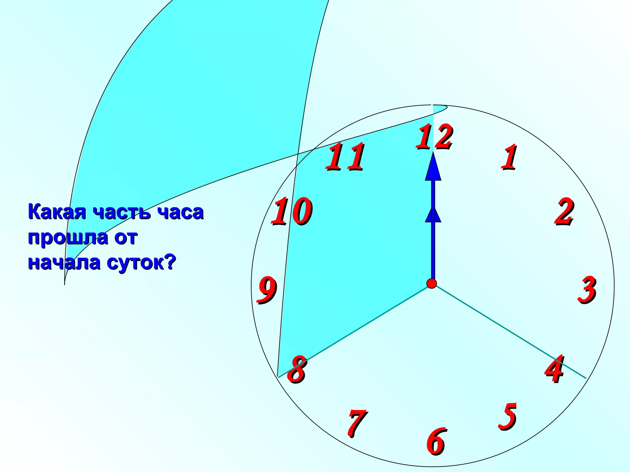 1 2 9 6 12 11 10 8 7 4 5 3 Какая часть часа прошла от начала суток? 