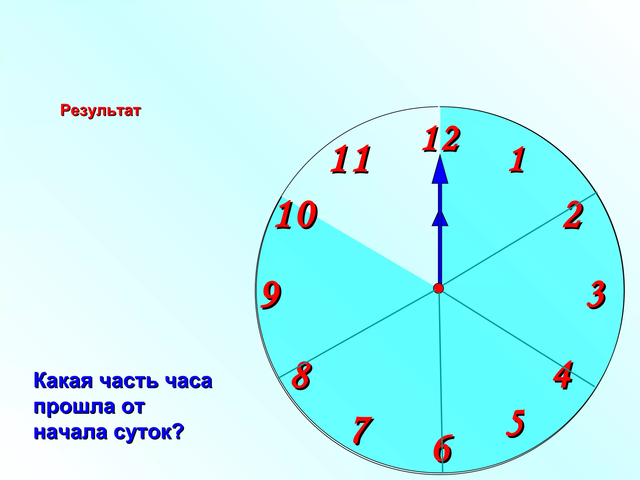 1 2 9 6 12 11 10 8 7 4 5 3 Какая часть часа прошла от начала суток? Результат 