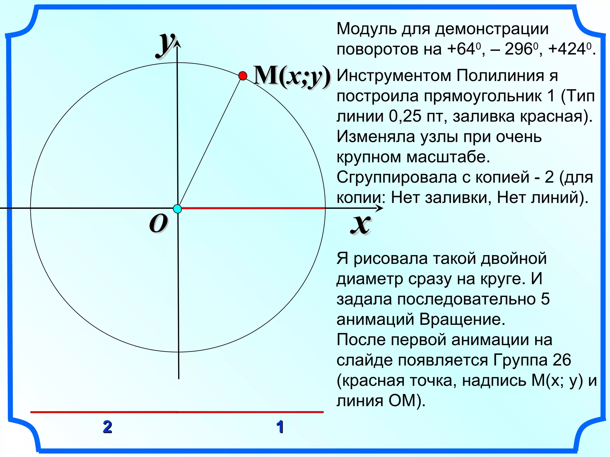 Инструментом Полилиния я построила прямоугольник 1 (Тип линии 0,25 пт, заливка красная). Изменяла узлы при очень крупном масштабе. Сгруппировала с копией - 2 (для копии: Нет заливки, Нет линий). Я рисовала такой двойной диаметр сразу на круге. И задала последовательно 5 анимаций Вращение.  После первой анимации на слайде появляется Группа 26 (красная точка, надпись М(х; у) и линия ОМ).  x y O Модуль для демонстрации поворотов на +64 0 , – 296 0 , +424 0 . 1 2 M ( x;y ) 