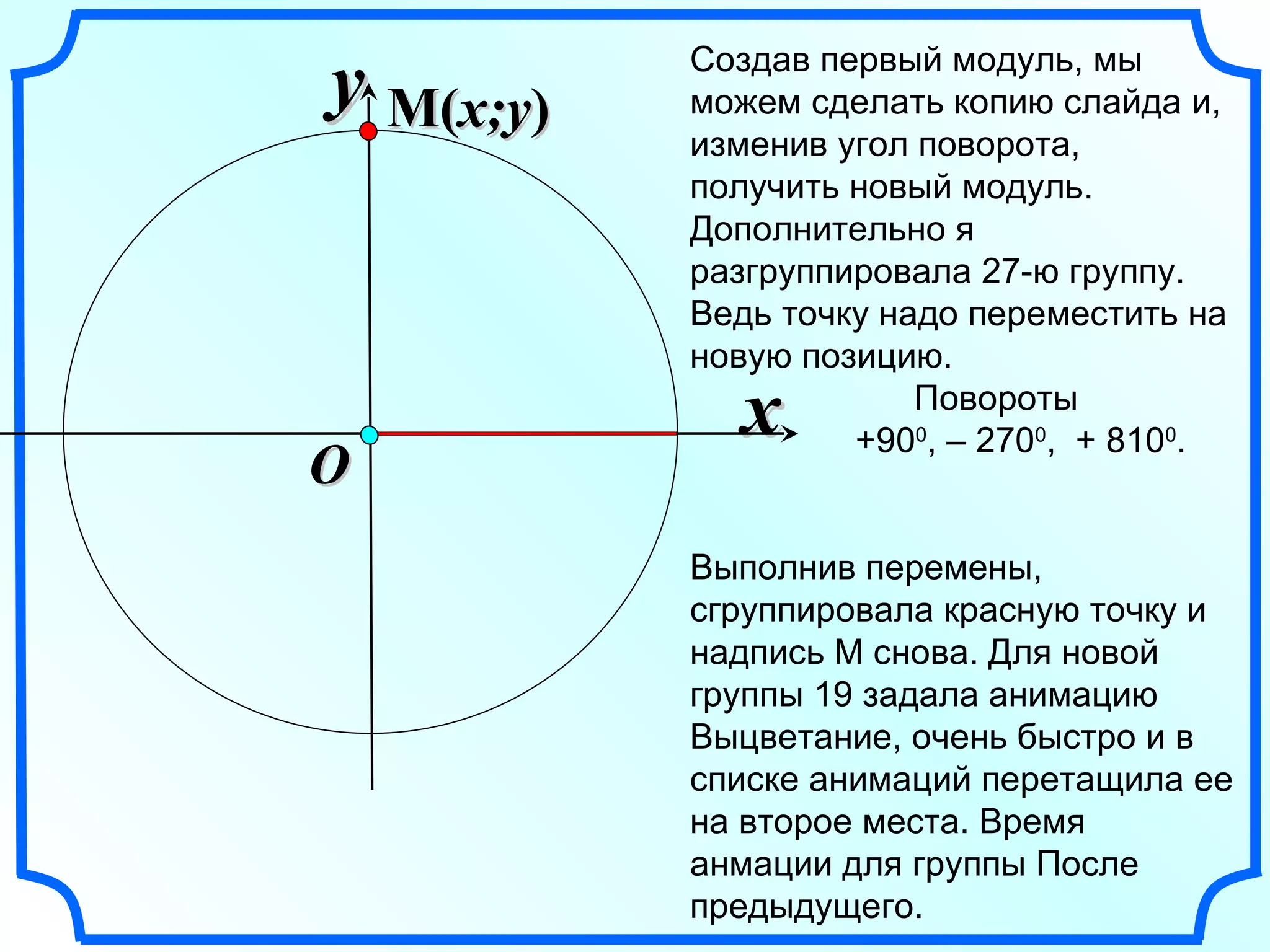 x y O Создав первый модуль, мы можем сделать копию слайда и, изменив угол поворота, получить новый модуль. Дополнительно я разгруппировала 27-ю группу. Ведь точку надо переместить на новую позицию. Повороты  +90 0 , – 270 0 ,  + 810 0 . Выполнив перемены, сгруппировала красную точку и надпись М снова. Для новой группы 19 задала анимацию Выцветание, очень быстро и в списке анимаций перетащила ее на второе места. Время анмации для группы После предыдущего. M ( x;y ) 