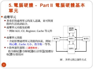 5. 電腦硬體－ Part II 電腦硬體基本
單元
處 單元理
著重於對處理單元的深入認識，並可與實
際的生活資訊結合。
處 單元功能及結構理
例如 ALU, CU, Register, Cache 等元件
。
處 單元效能理
介紹影響處理單元效能的因素，例如：
核心數 , Cache 大小、指令集…等等。
＊指 運作週期令 : ( 選授教材 )
指令擷取指令解碼執行計算記憶體存
取暫存器寫回
圖 . 各單元間之運作方式
9
 