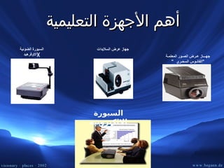 أهم الأجهزة التعليمية جهـــاز عـرض الصـور المعتمـة "  الفانـوس السحـري  " جهاز عرض السلايدات السبورة الضوئية  ( الاوفرهيد ) السبورة الالكترونية 