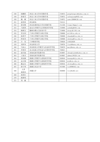 2009年中国数学会学术年会与会者通讯录