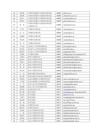 2009年中国数学会学术年会与会者通讯录