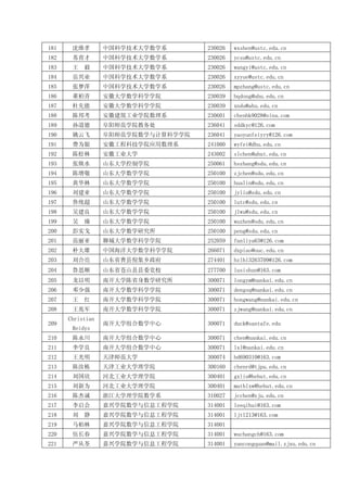 2009年中国数学会学术年会与会者通讯录