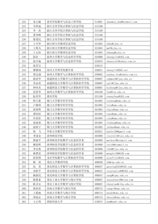 2009年中国数学会学术年会与会者通讯录