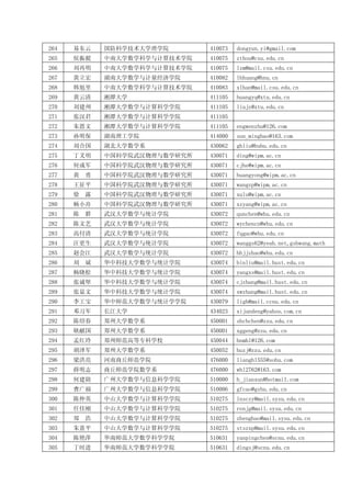2009年中国数学会学术年会与会者通讯录