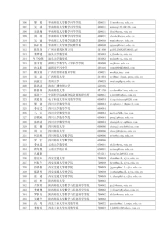 2009年中国数学会学术年会与会者通讯录