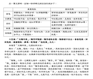 傷寒論科學化新註（電子書）