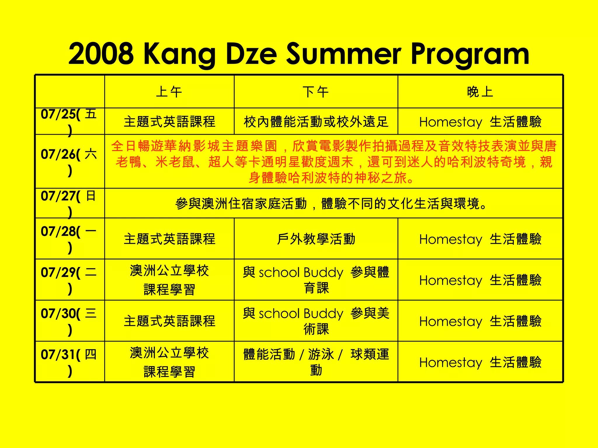 2008 Kang Dze Summer Program 體能活動 / 游泳 /  球類運動 Homestay  生活體驗 Homestay  生活體驗 校內體能活動或校外遠足 Homestay  生活體驗 晚上 下午 澳洲公立學校 課程學習 07/31( 四 ) 與 school Buddy  參與美術課 主題式英語課程 07/30( 三 ) 與 school Buddy  參與體育課 澳洲公立學校 課程學習 07/29( 二 ) Homestay  生活體驗 戶外教學活動 主題式英語課程 07/28( 一 ) 參與澳洲住宿家庭活動，體驗不同的文化生活與環境。 07/27( 日 ) 全日暢遊 華納影城主題樂園 ，欣賞電影製作拍攝過程及音效特技表演並與唐老鴨、米老鼠、超人等卡通明星歡度週末，還可到迷人的哈利波特奇境，親身體驗哈利波特的神秘之旅。 07/26( 六 ) Homestay  生活體驗 主題式英語課程 07/25( 五 ) 上午 