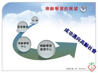 樂齡學習的展望 成功邁向高齡社會 樂齡學習資源中心 高齡學習中心 長青學苑 老人會 