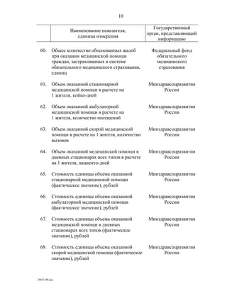 показатели оценки деятельности органов исполнительной власти субъектов рф