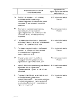 показатели оценки деятельности органов исполнительной власти субъектов рф