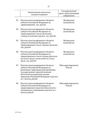 показатели оценки деятельности органов исполнительной власти субъектов рф