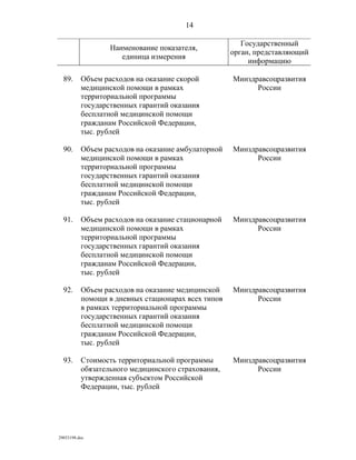 показатели оценки деятельности органов исполнительной власти субъектов рф