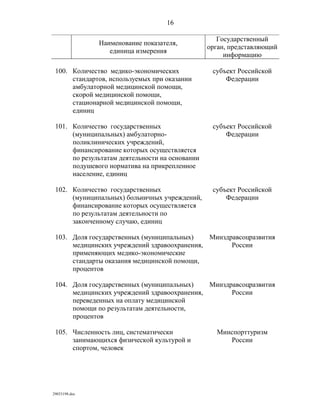 показатели оценки деятельности органов исполнительной власти субъектов рф
