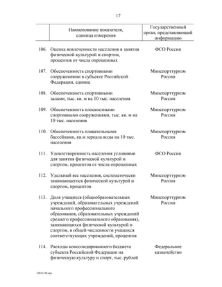 показатели оценки деятельности органов исполнительной власти субъектов рф