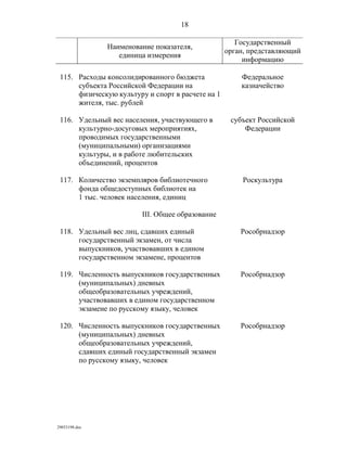 показатели оценки деятельности органов исполнительной власти субъектов рф