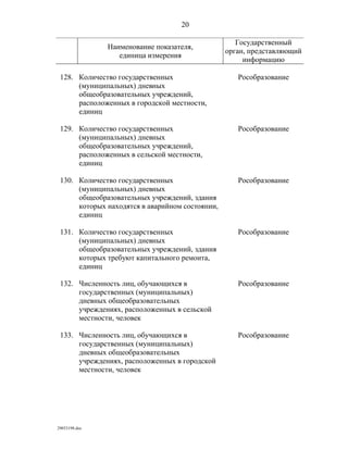 показатели оценки деятельности органов исполнительной власти субъектов рф